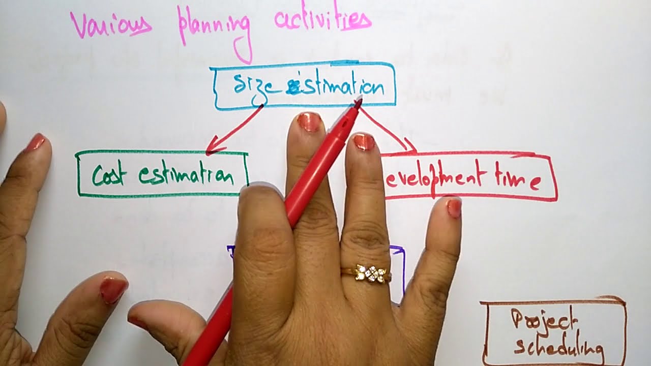 Software Project Planning | Software Engineering | SE | Lec-26 | Bhanu Priya