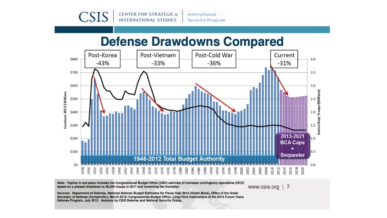 Understanding the Sequester with David Sirota