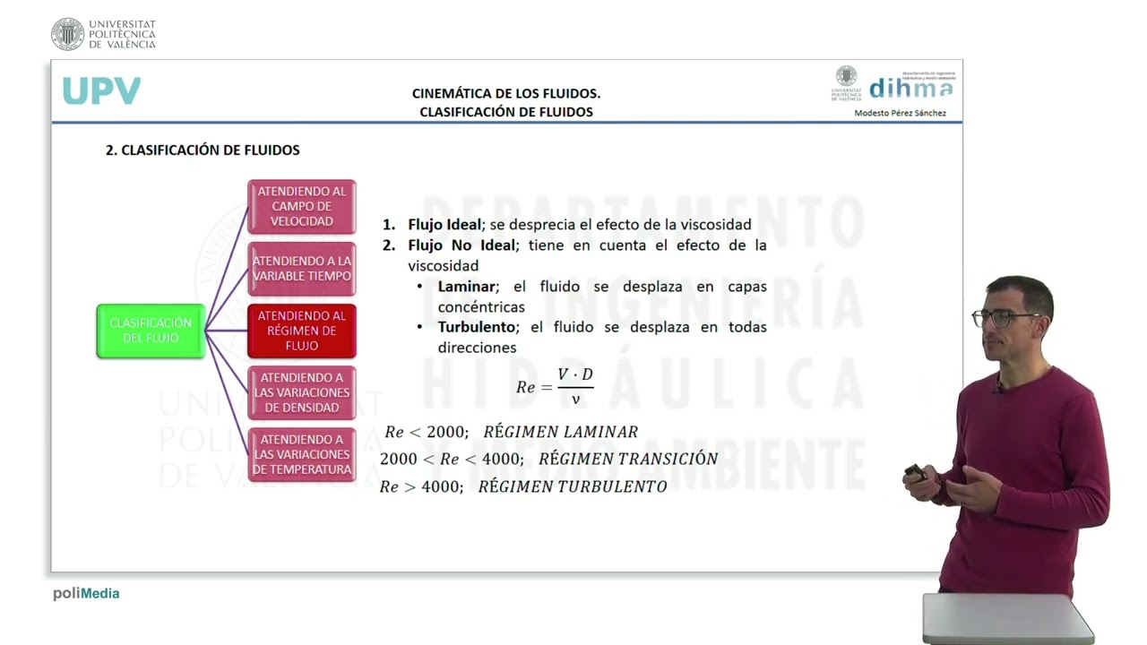 Cinemática de los fluidos. Clasificación de los fluidos | 26/81 | UPV