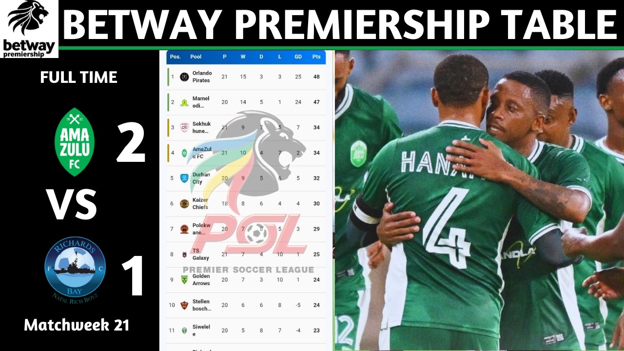 PSL Results | Betway Premiership Table Updated Today | Matchweek 21 | PSL Log Standings Today 2025