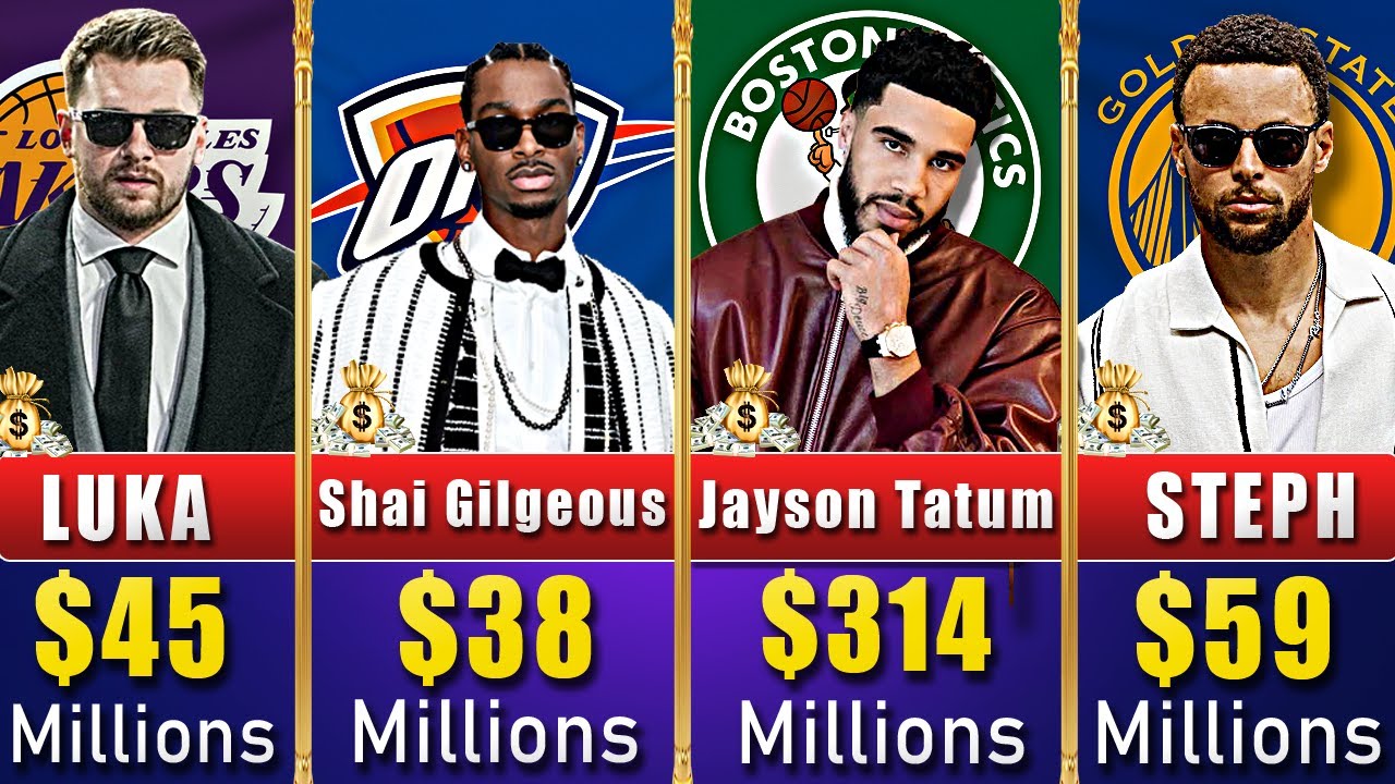 These Are the Highest Paid NBA Players in 2025 26 (INSANE Salaries)
