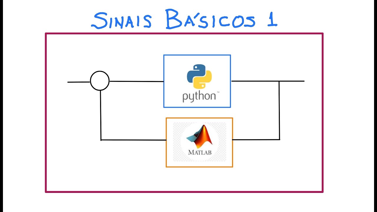 Sinais Básicos 1: 