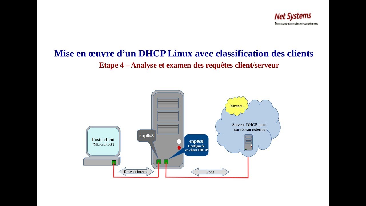 DHCP sous Linux - Classification des requêtes - Etape 4