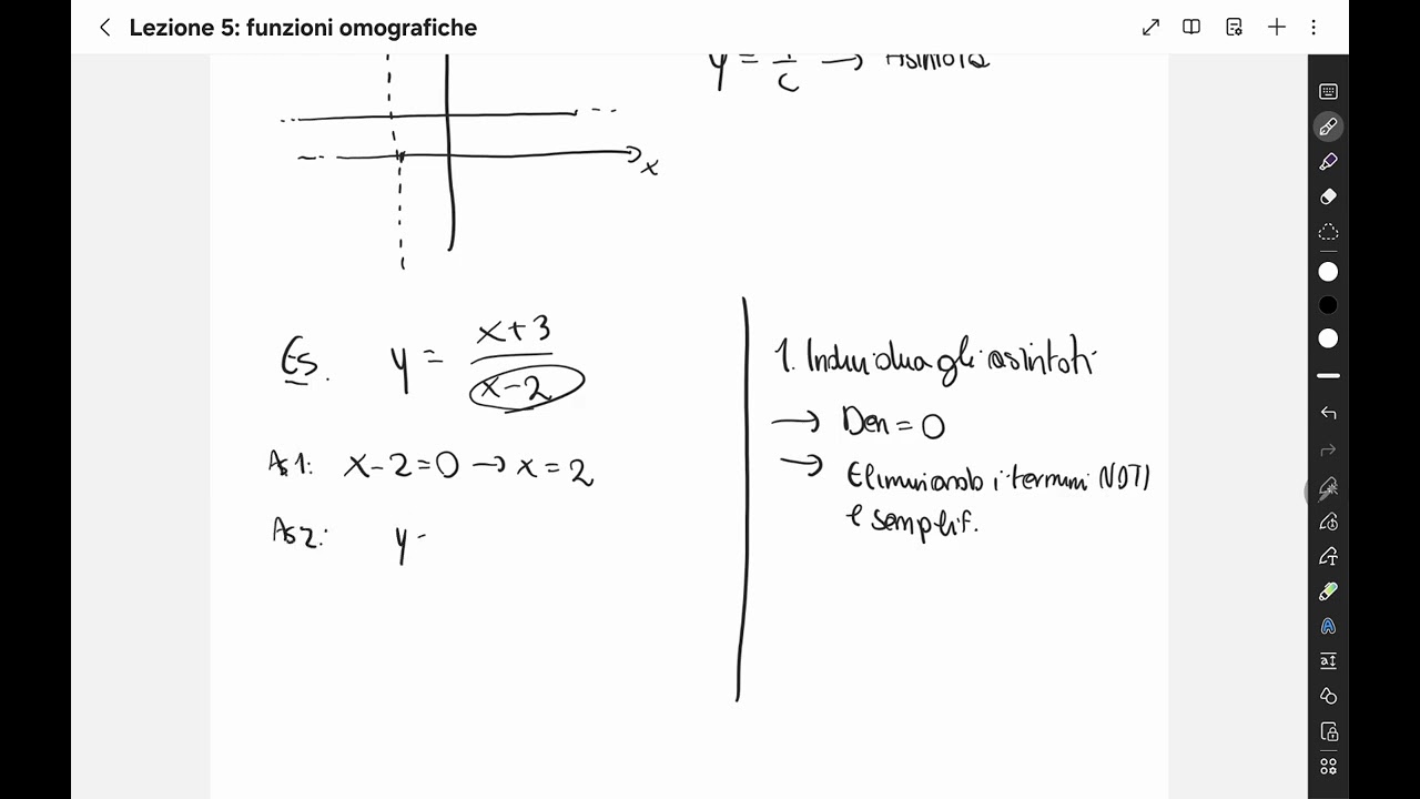 Ip 10: Funzioni omografiche