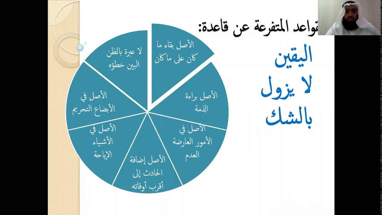 ٥_ القواعد الفقهية : القواعد المتفرعة عن قاعدة اليقين لا يزول بالشك