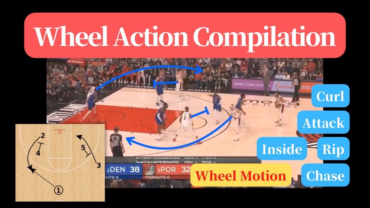 Wheel Action Compilation