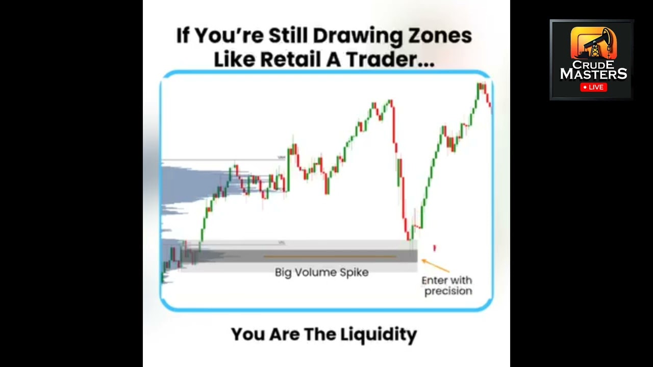 Trade like Professionals