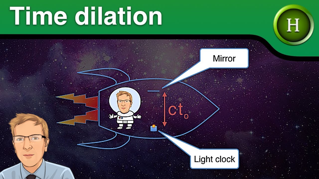 Higher Physics - special relativity (time dilation) equation derivation