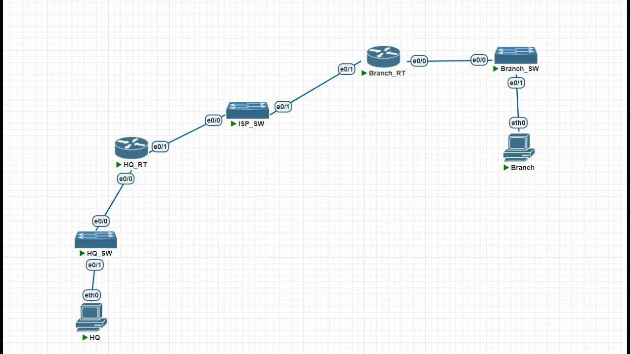 SOLVED The Unreachable Branch (ANC Foundations Challenge - Month 1)