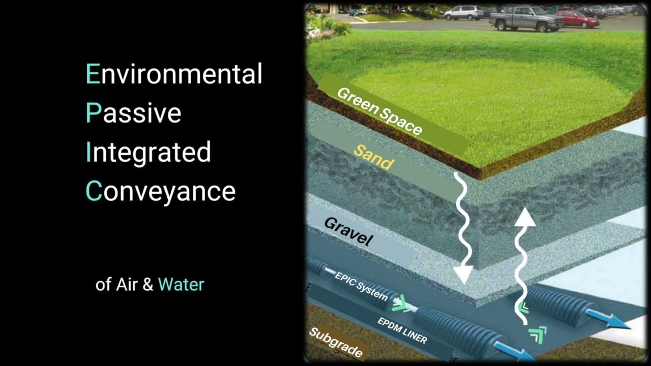 EPIC - Subsurface Air & Water Movement Distribution