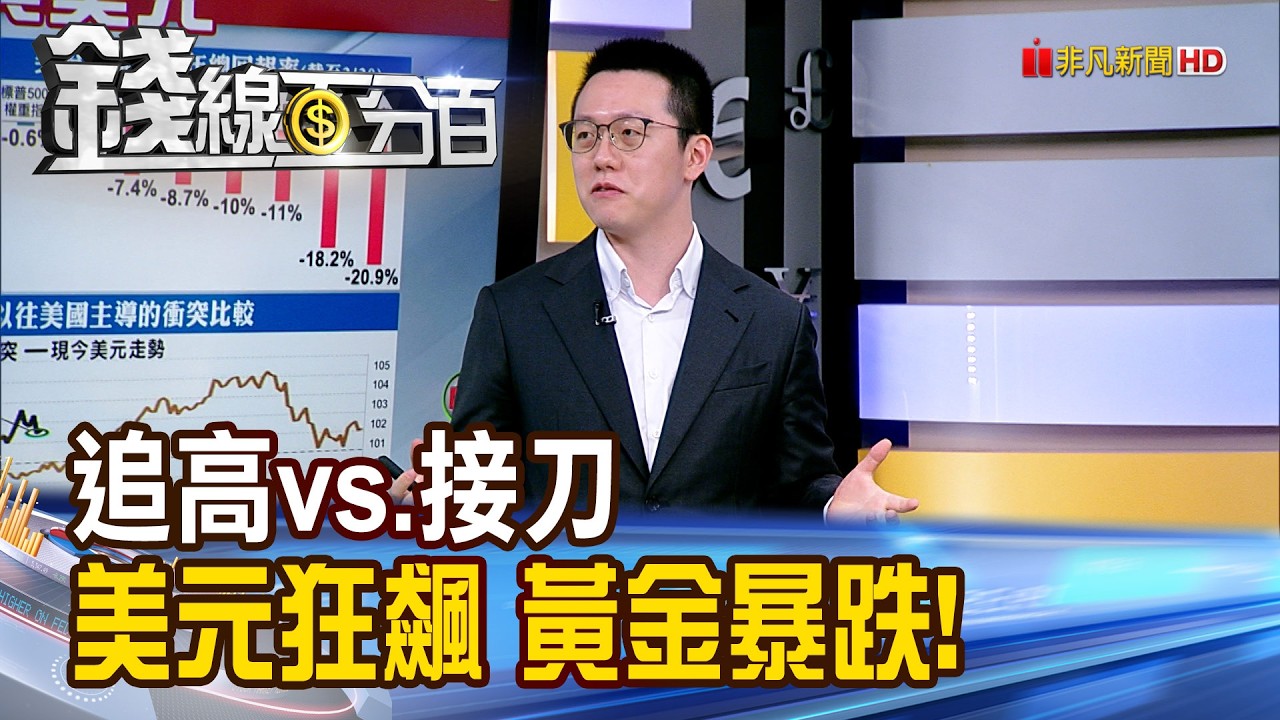 《追高vs.接刀 美元狂飆 黃金暴跌!》【錢線百分百】20260323-4│非凡財經新聞│
