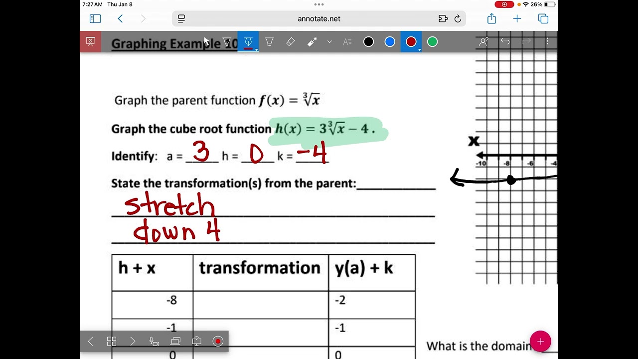 1/8 IM3 4.4 Graphing cube roots