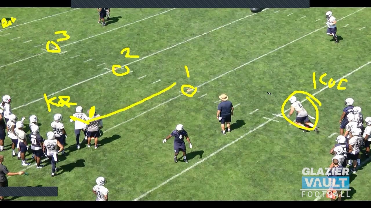 6 Game-Like Special Teams Drills to Improve Circuit Efficiency