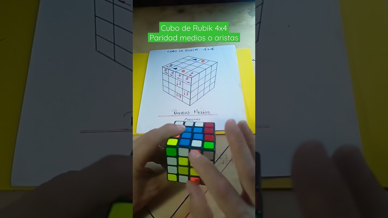 Cubo de Rubik 4x4. Paridad medios o aristas.