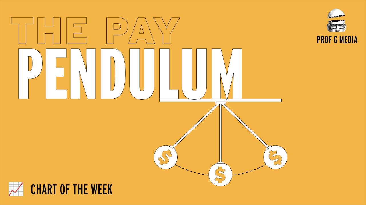 Do we need unions? | Chart of the Week