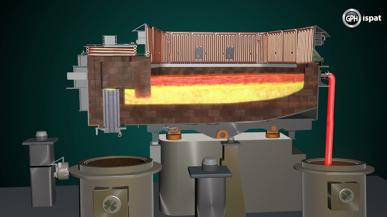 GPH ispat | Quantum Electric Arc Furnace  | Long Version