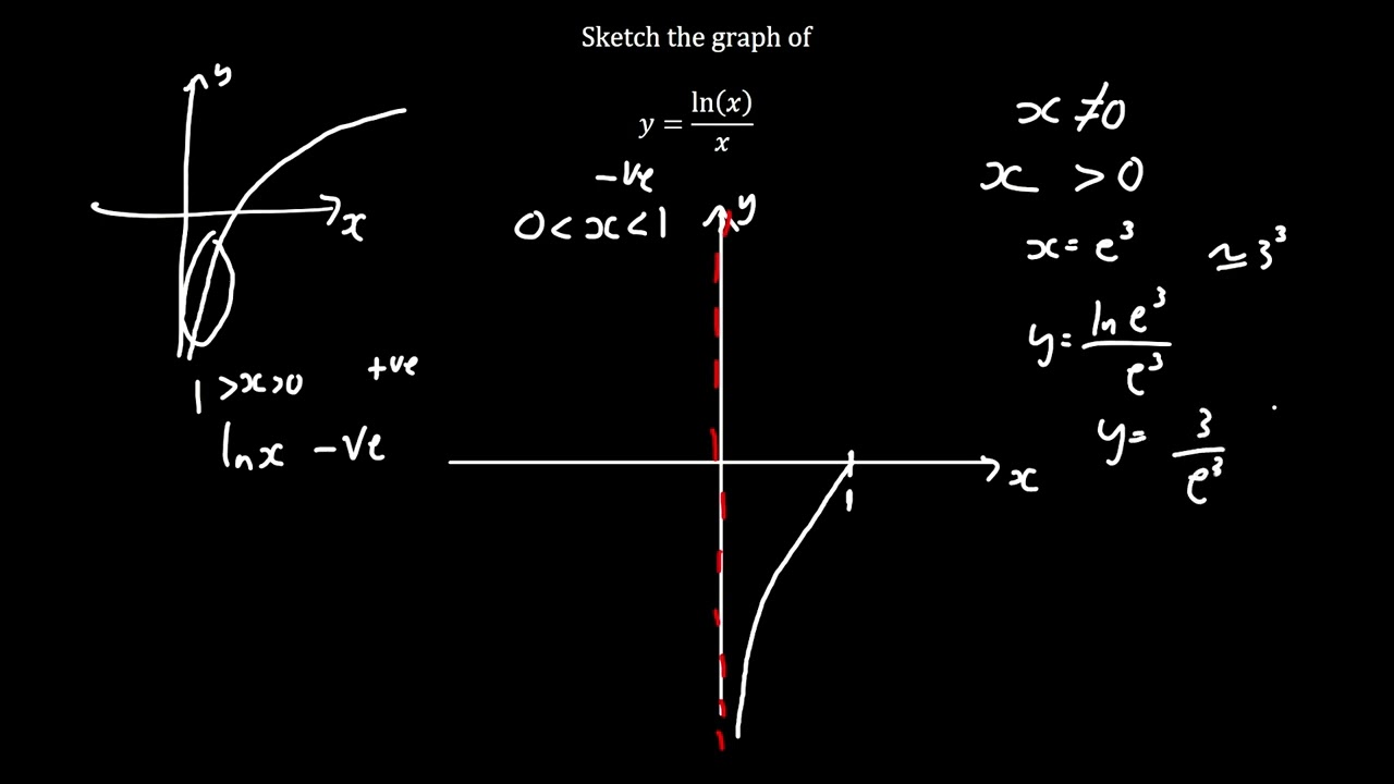 Cambridge Natural Sciences Interview Question - Graph Sketching