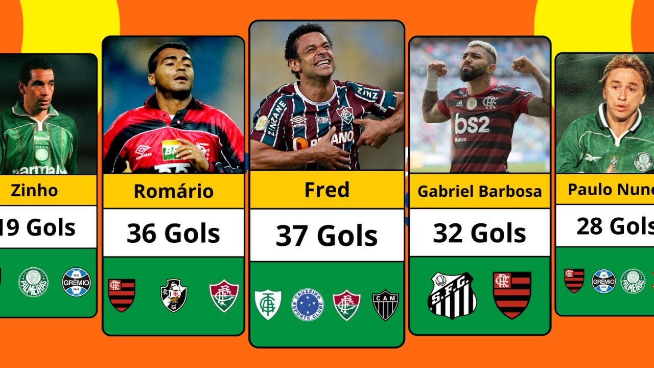 COPA DO BRASIL | TOP 50 MAIORES artilheiros da HISTÓRIA da COPA DO BRASIL!