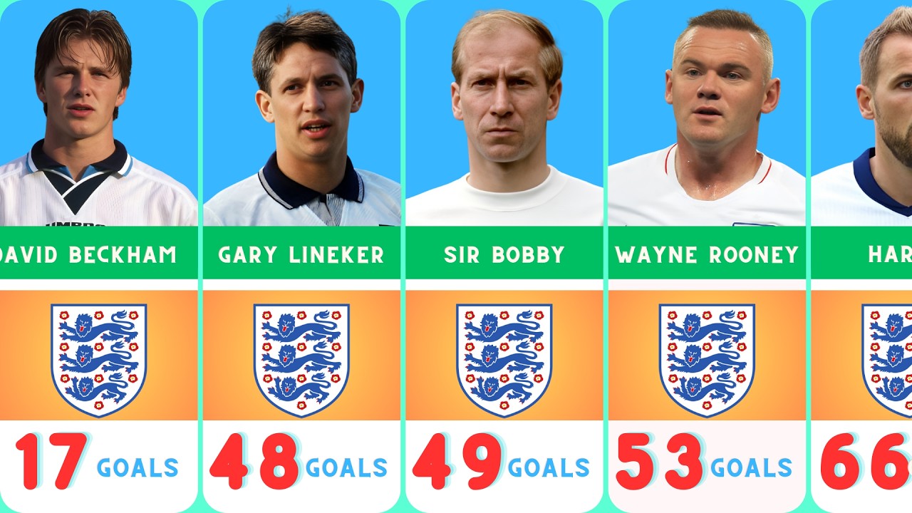 England Top Scorers All Time
