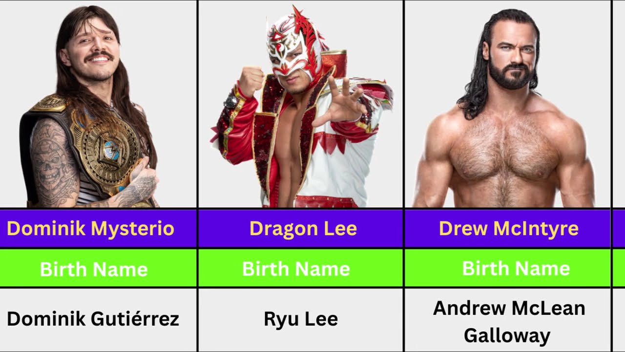 WWE Superstars REAL Names You Didn't Know 🤯 (A-Z)
