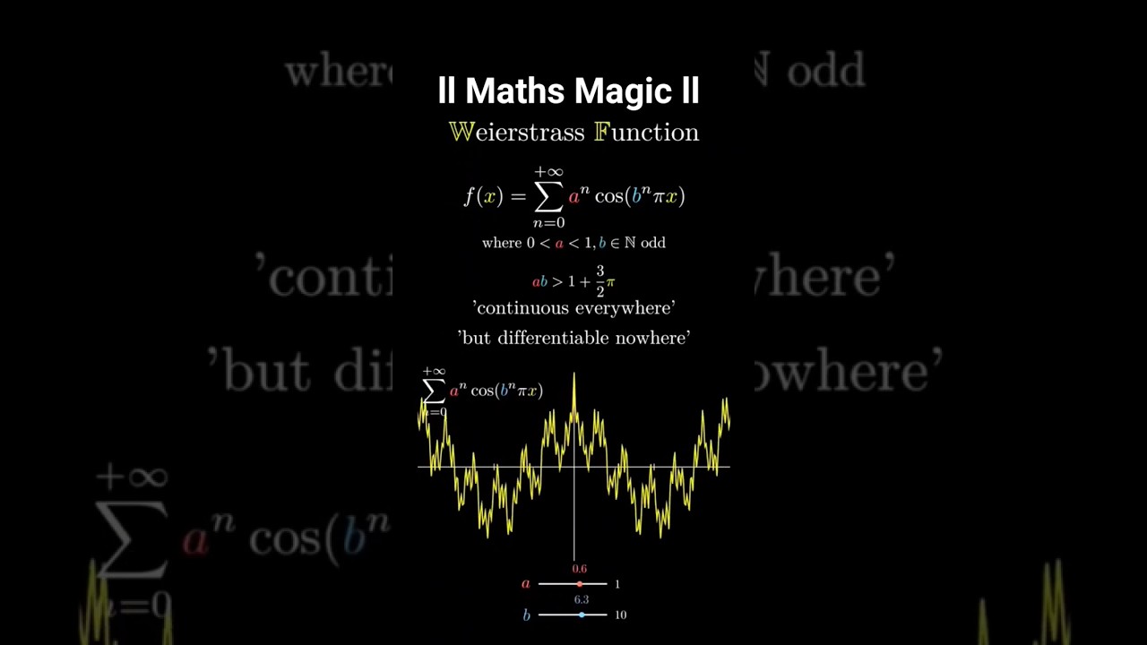 Weierstrass Function ll #maths #math #viral #trend #trending #viralreels #latestnews #new #shots