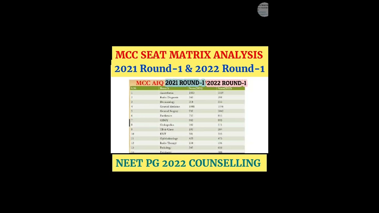 NEET PG 2022 ROUND-1 FINAL SEAT MATRIX RELEASED BY MCC SEAT MATRIX ANALYSIS BRANCH WISE 2021 VS 2022