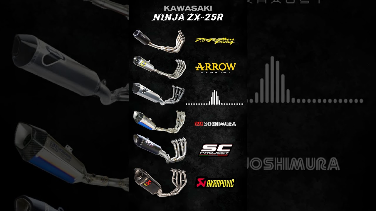 Ninja ZX25R Exhaust Battle