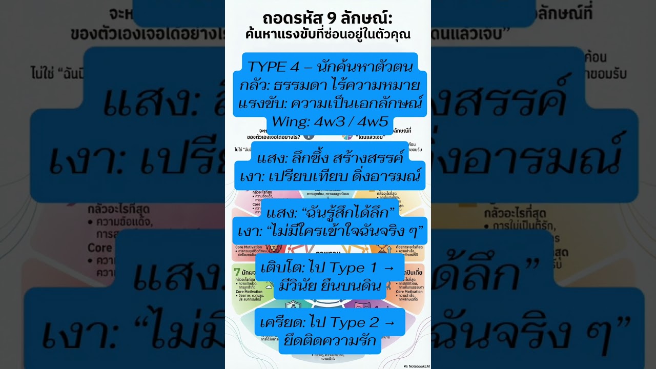 รู้จักตัวเองลึกขึ้นด้วยศาสตร์ Enneagram