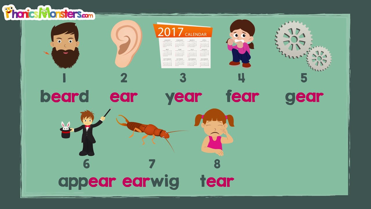 Level 4 - Video 9.1 Practice /ear/ ~ PhonicsMonsters.com