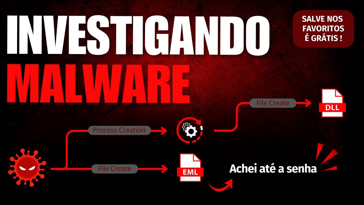 Investigação de Malware (Ferramenta incrível e Grátis!)