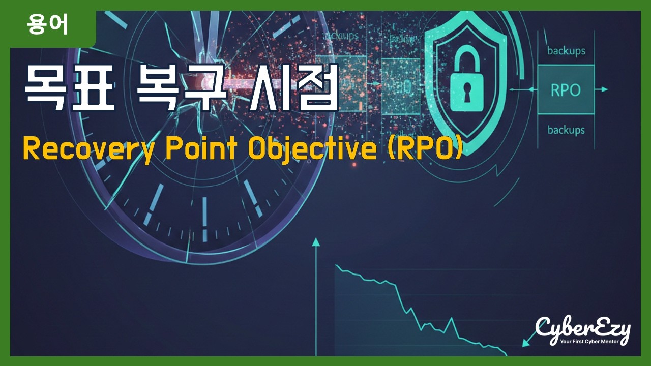 [용어](Cybersecurity) Recovery Point Objective (RPO) - 목표 복구 시점