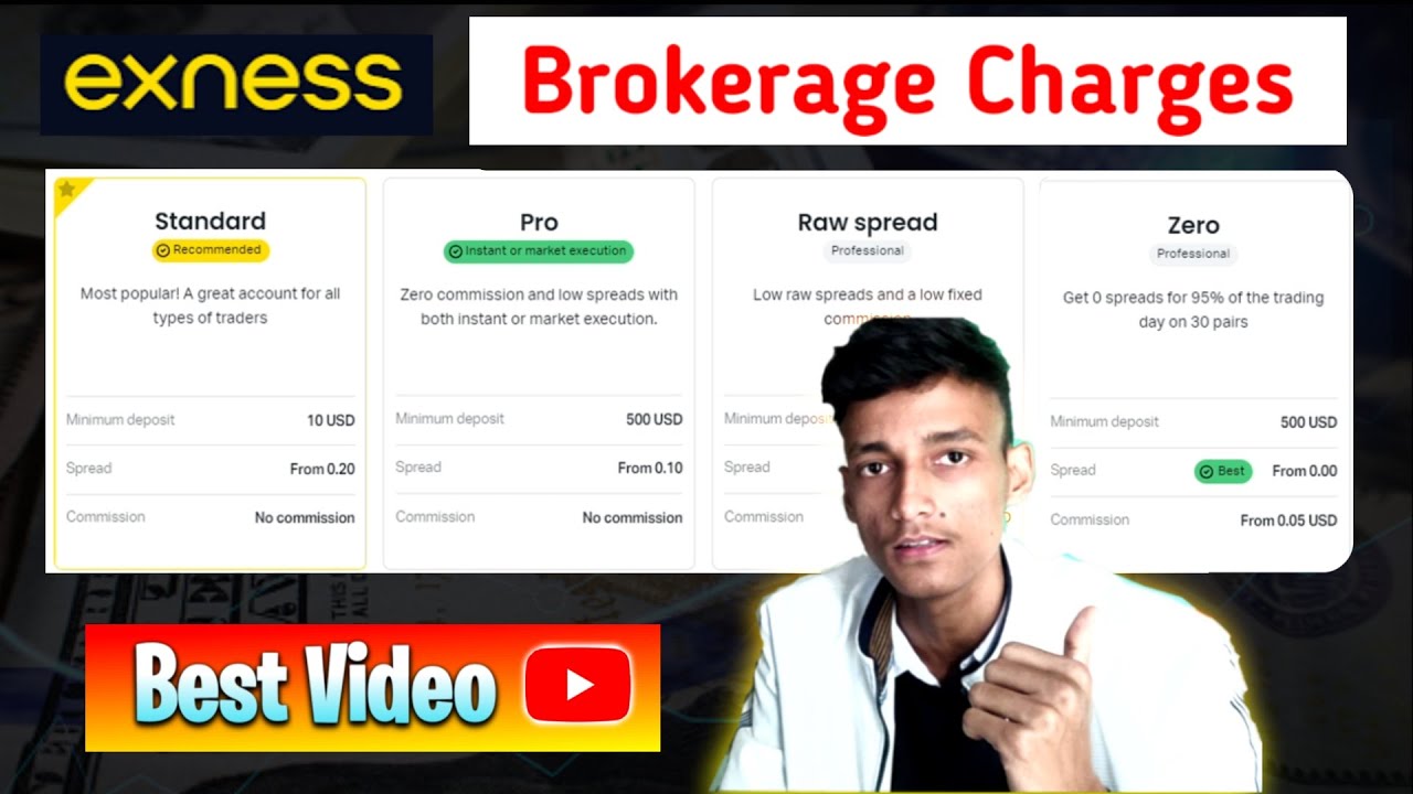 Exness Brokerage Charges Explained: Fees, Spreads, and Hidden Costs