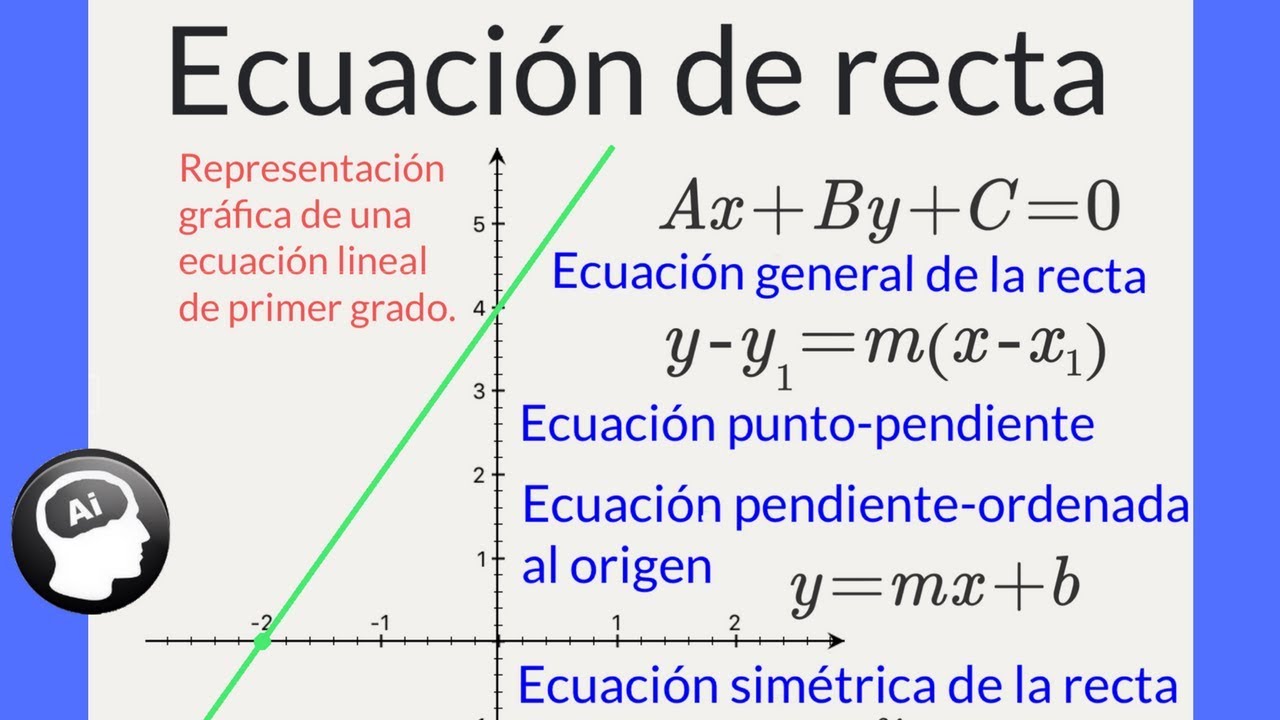 Línea recta, Ecuación de la línea recta, general, punto-pendiente, ordenada al origen, simétrica