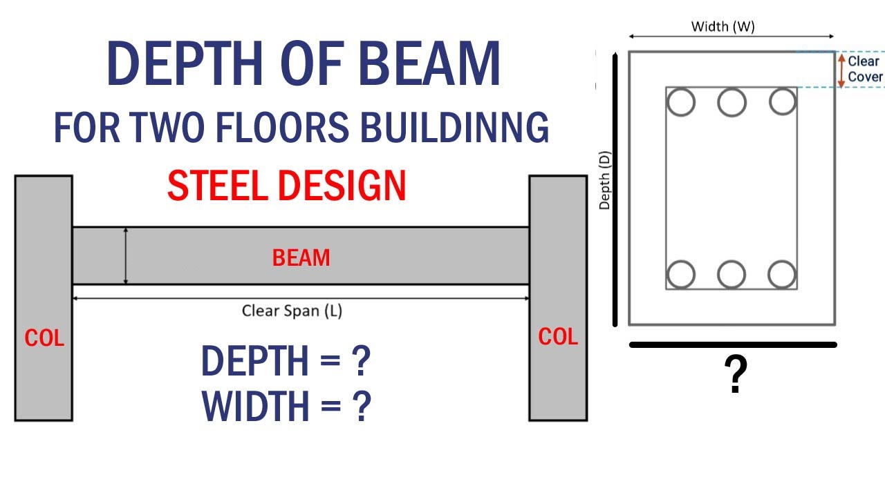DEPTH OF PLINTH BEAM AND REINFORCEMENT FOR TWO STOREY BUILDING | CIVIL ENGINEERING |