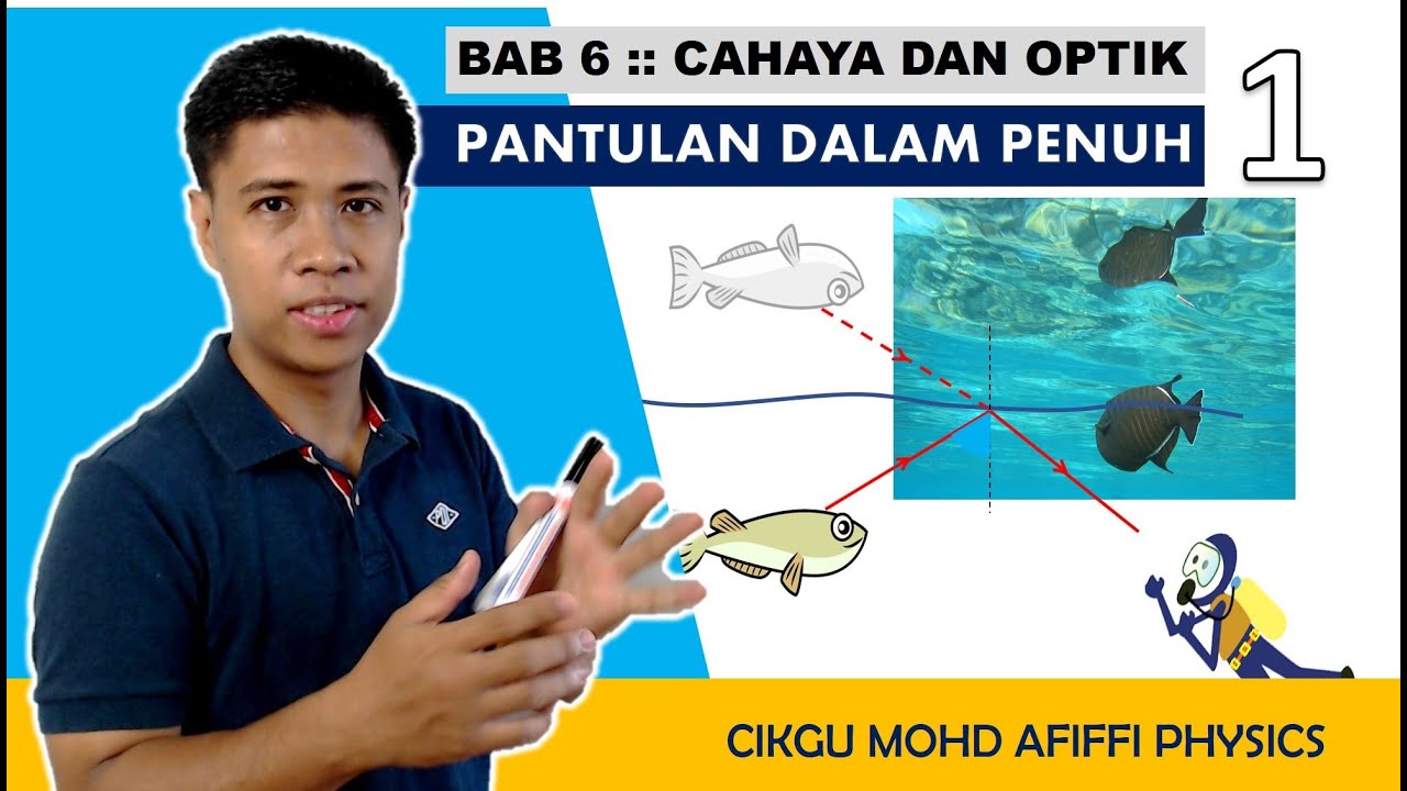 Total Internal Reflection // Pantulan Dalam Penuh Part 1 (Tutorial 6.2 A)