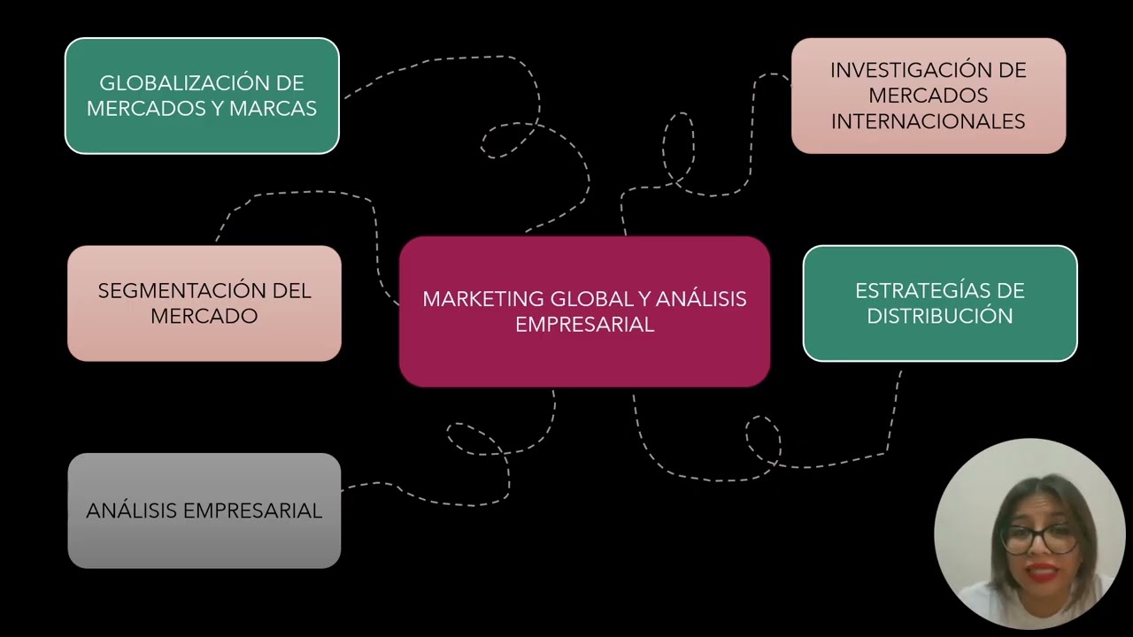 TAREA 8 MARKETING GLOBAL Y ANÁLISIS EMPRESARIAL