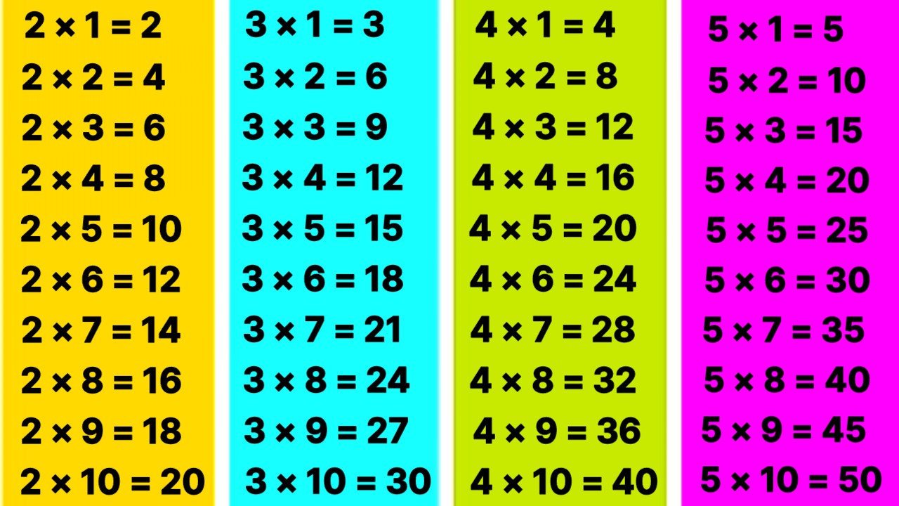 Multiplication table 2 to 5 | Pahada | 2 ka table | table of 2 to 5 | 2 ka pahada | 2 to 5 table