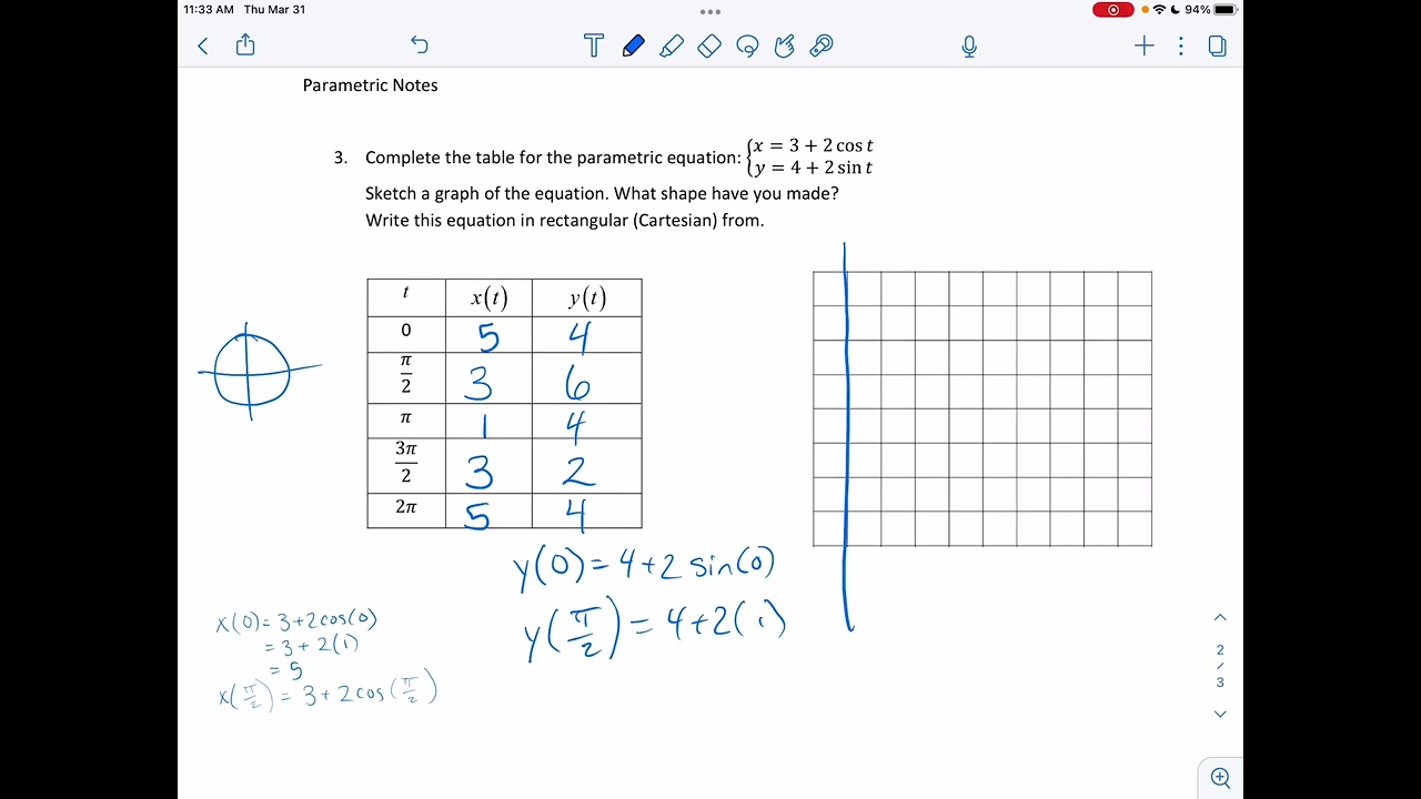 Parametric, Trig, AND conics… all in one problem!