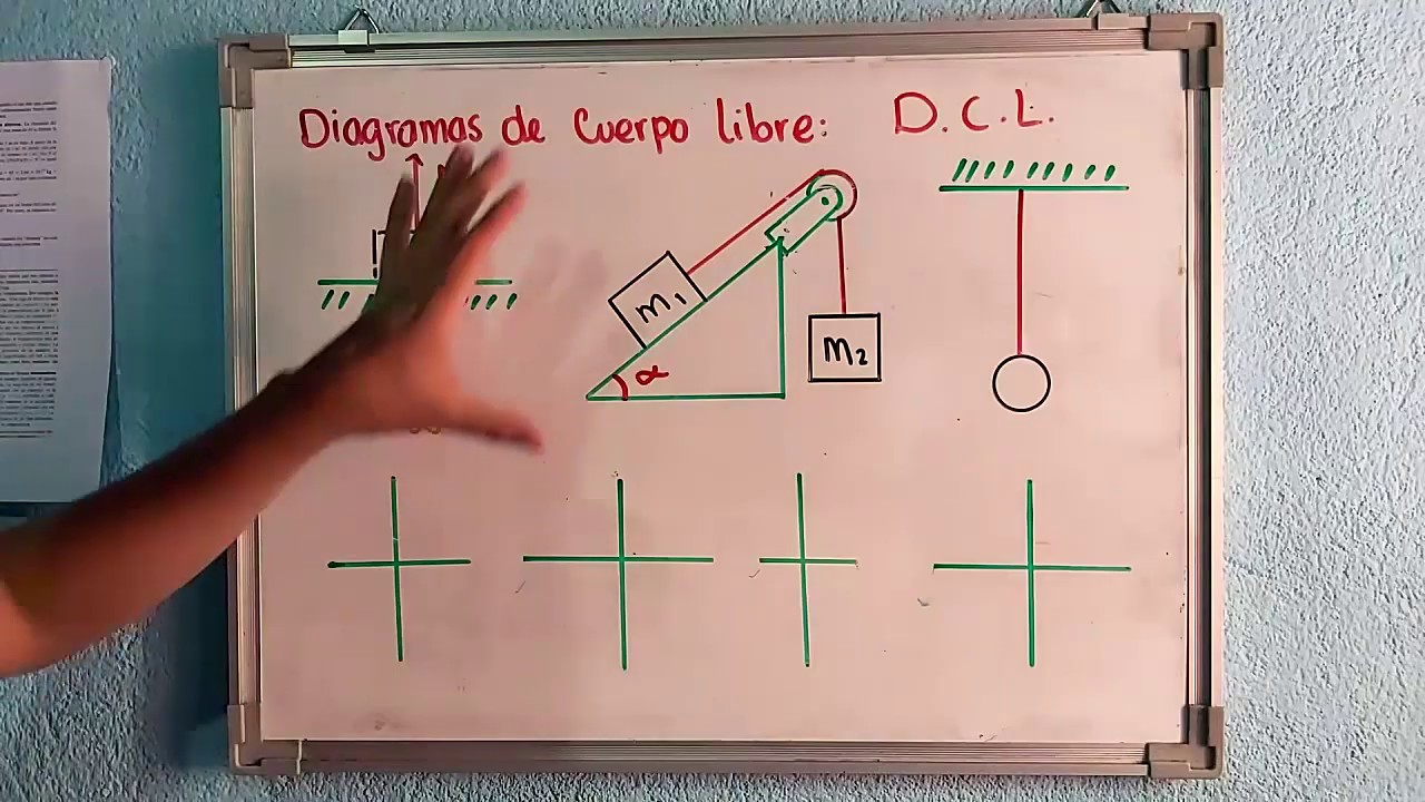 Diagramas de Cuerpo Libre
