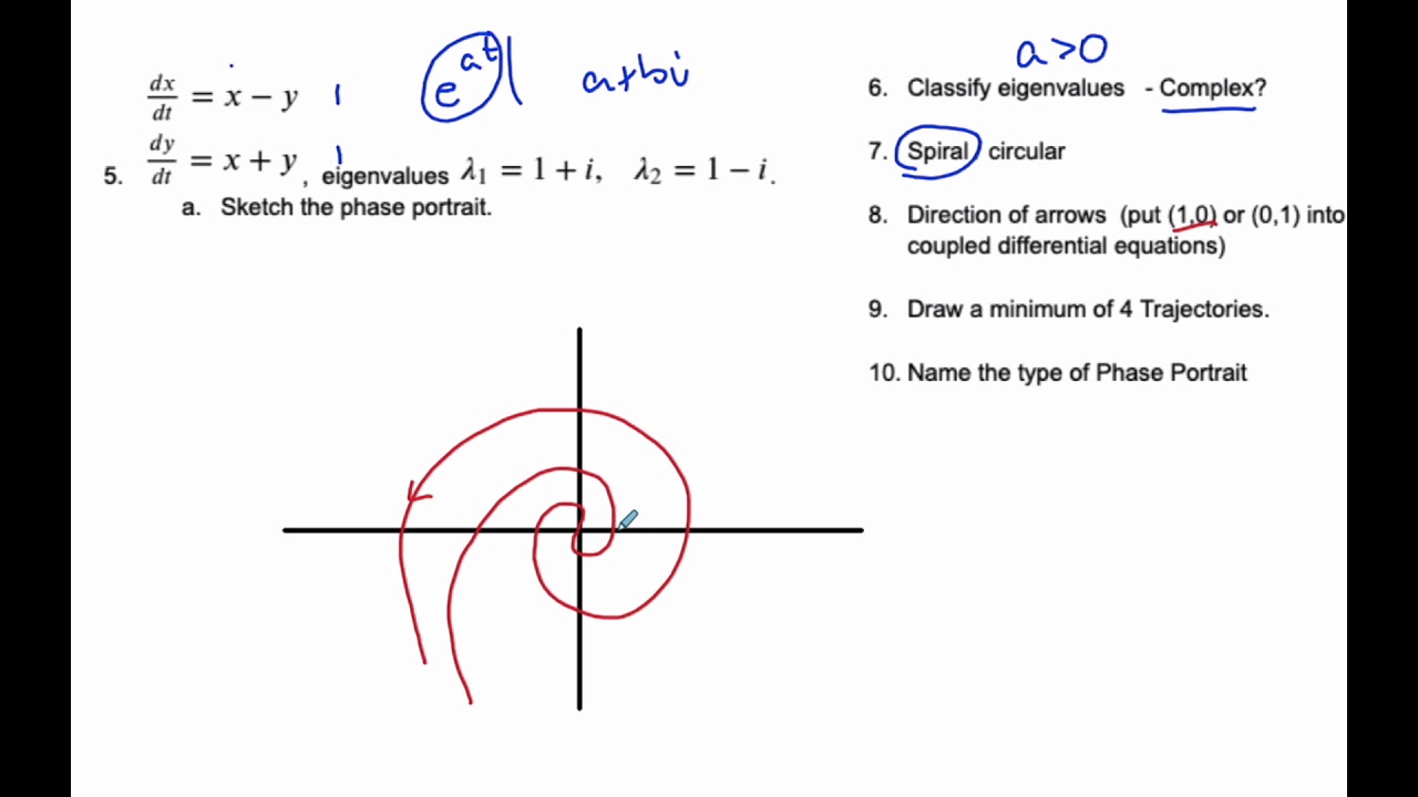 IB MAI HL - 12.04.5 Phase Portraits - Complex Eigenvalues