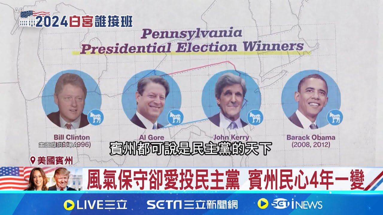 最搖擺的搖擺州! 賓州選情激烈難預測 風氣保守卻愛投民主黨 賓州民心4年一變│記者 許少榛│【國際焦點】20241029│三立新聞台