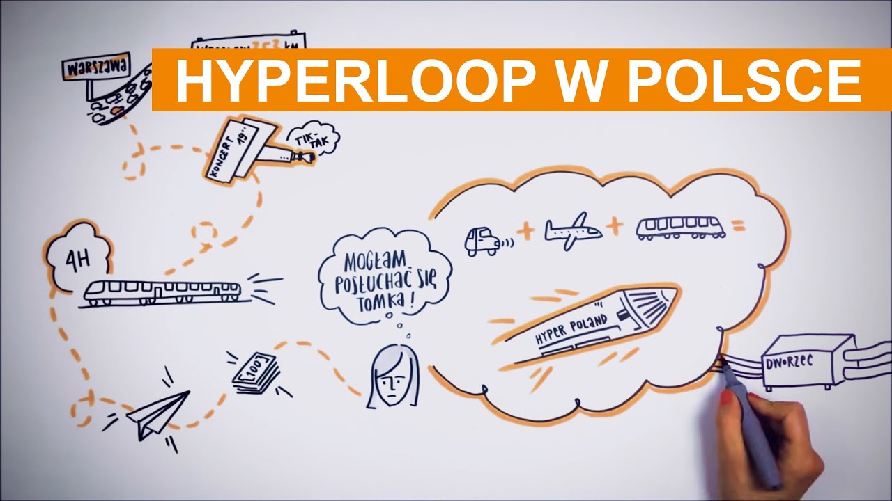 Hyperloop w Polsce! | Nevomo
