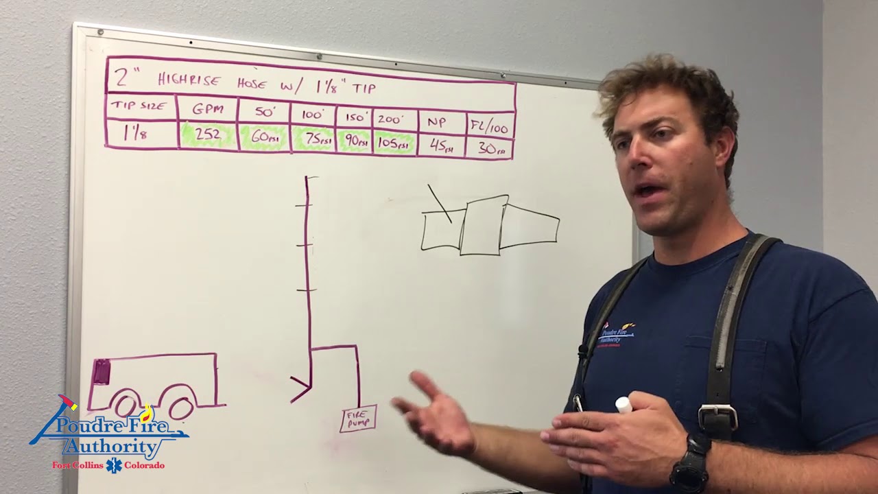 Highrise Hydraulics Video