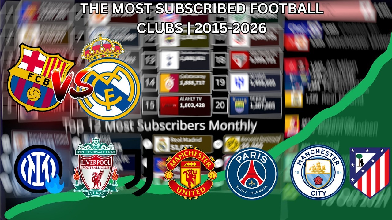 The Most Subscribed Football Clubs | 2015-2026