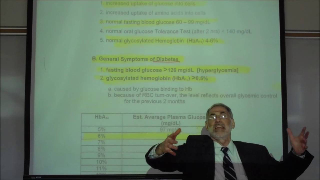 ANTIDIABETIC DRUGS; PART 1 OVERVIEW OF PATHOPHYSIOLOGY OF DIABETES by Professor Fink