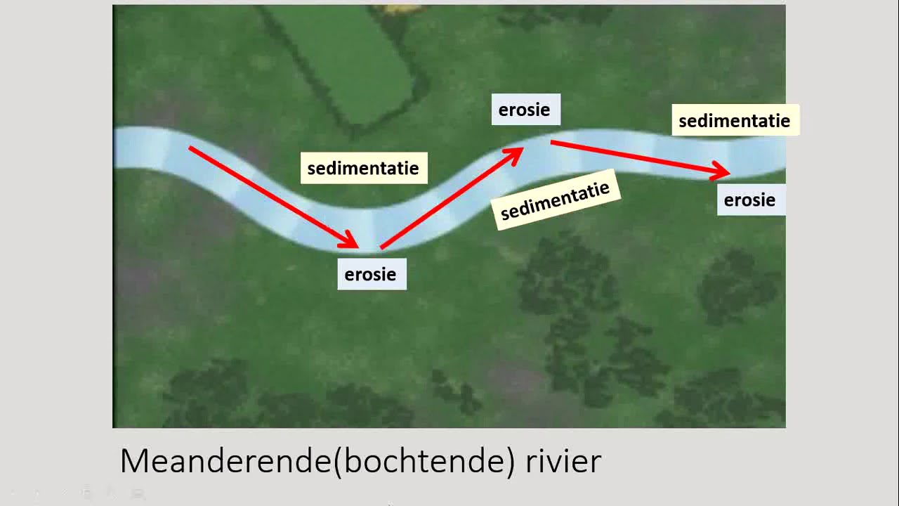 Hoe kunnen bochten in rivieren ontstaan?