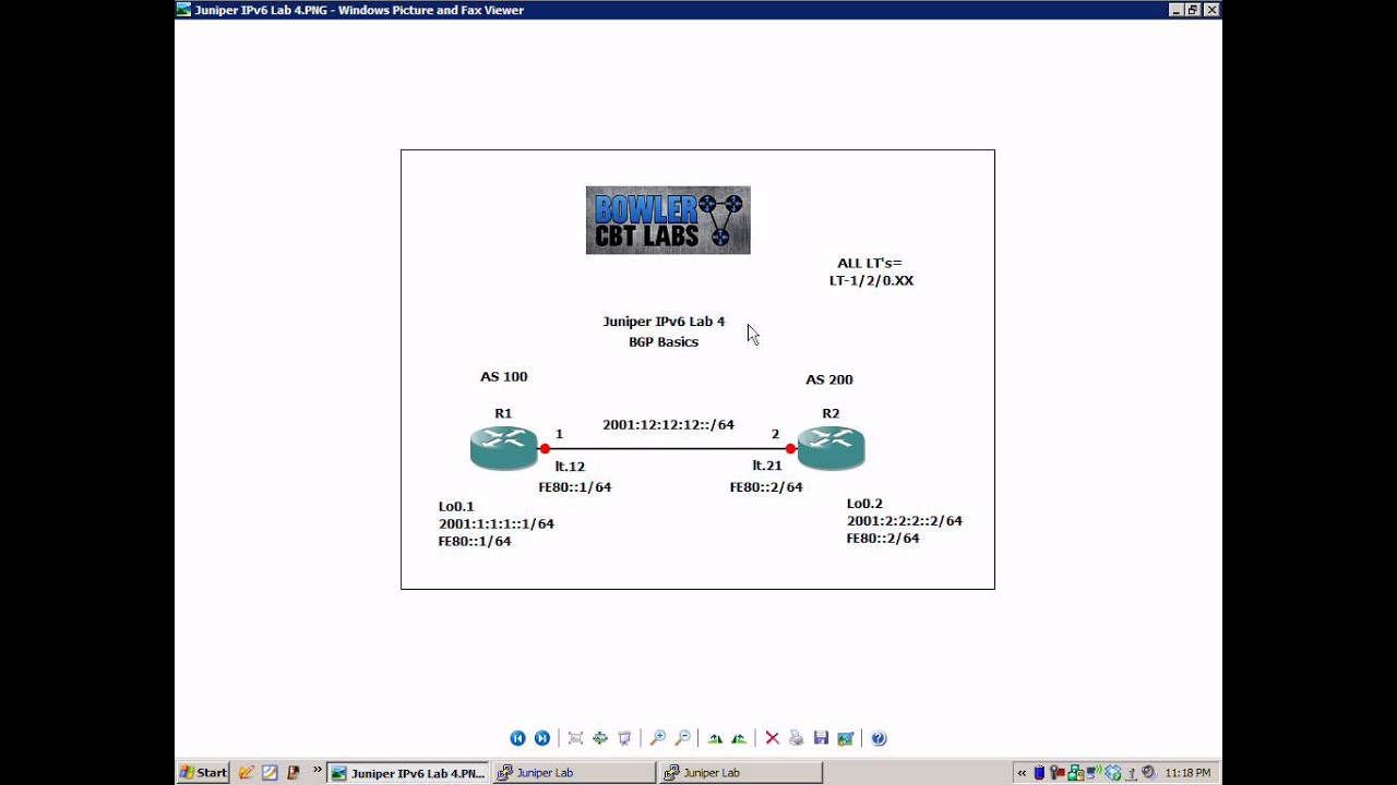 Juniper IPv6 Lab 4 Border Gateway Protocol (BGP) Basics