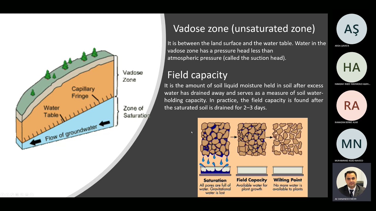 Hydrology: Lecture 7_Growndwater