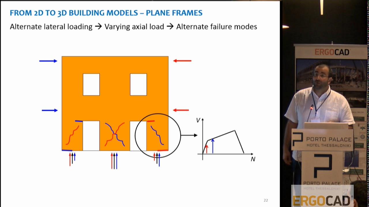 3muri - Equivalent-frame modelling of masonry buildings
