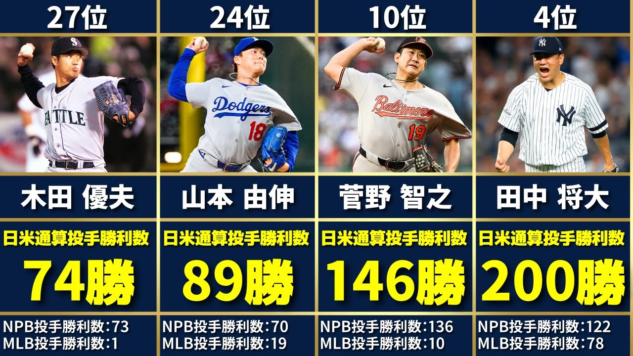 歴代日本人メジャーリーガー日米通算投手勝利数ランキングTOP37